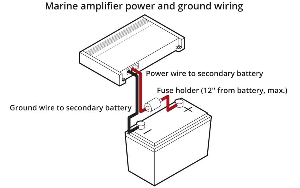 Marine amplifier wiring
